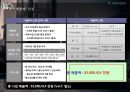 영등포 지식산업센터 사업계획서 19페이지