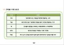 건축물의 이해.건축물 트랜드 8페이지