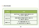 건축물의 이해.건축물 트랜드 9페이지