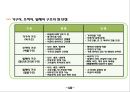 건축물의 이해.건축물 트랜드 10페이지
