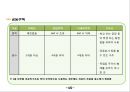 건축물의 이해.건축물 트랜드 15페이지