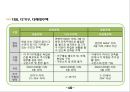 건축물의 이해.건축물 트랜드 16페이지