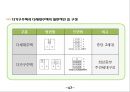 건축물의 이해.건축물 트랜드 17페이지