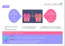 스와이프 활성화방안 / 소개팅어플 / 공모전 / 행사 기획 / IMC전략 8페이지