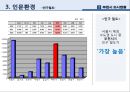 부천시 도시계획 사례 6페이지