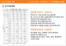 성남시 이해 14페이지