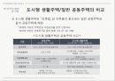 도시형 생활주택과 일반 공동주택 비교 연구 10페이지