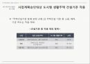 도시형 생활주택과 일반 공동주택 비교 연구 12페이지