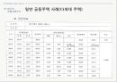 도시형 생활주택과 일반 공동주택 비교 연구 42페이지