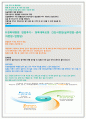 경북대학교병원자소서자기소개서 경북대병원자소서자기소개서 경북대학교병원자기소개서 경북대병원자소서+면접 자기소개서경북대병원면접자소서 자기소개서경북대학교병원 면접경북대병원자소서 경북대병원 4페이지