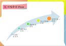부동산 개발론 8페이지