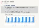 사업계획서 .실버타운 테라스하우스 7페이지