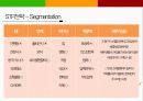 본죽.본 아이에프 SWOT 분석 및 STP 전략 25페이지