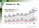 현대자동차 인적자원관리 7페이지