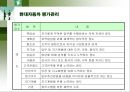 현대자동차 인적자원관리 14페이지