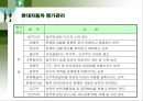 현대자동차 인적자원관리 15페이지