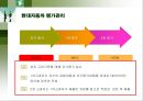 현대자동차 인적자원관리 18페이지