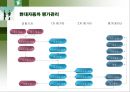 현대자동차 인적자원관리 19페이지
