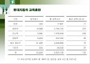 현대자동차 인적자원관리 21페이지