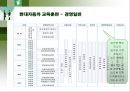 현대자동차 인적자원관리 22페이지