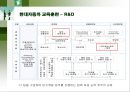 현대자동차 인적자원관리 23페이지