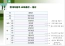 현대자동차 인적자원관리 24페이지