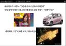 현대자동차 마케팅 사례 분석 18페이지
