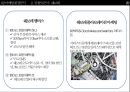 현대자동차 마케팅 사례 분석 22페이지