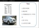 현대자동차 마케팅 사례 분석 27페이지