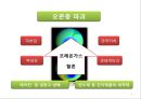 국제환경문제 & 국제환경협약 6페이지