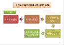 국제환경문제 & 국제환경협약 17페이지