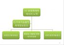 국제환경문제 & 국제환경협약 18페이지