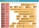 국제환경문제 & 국제환경협약 23페이지