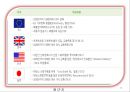 국제환경문제 & 국제환경협약 30페이지