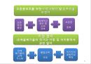 국제환경문제 & 국제환경협약 31페이지