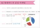 현대카드의 감성 마케팅 12페이지