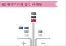 현대카드의 감성 마케팅 15페이지