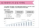 현대카드의 감성 마케팅 24페이지