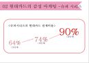 현대카드의 감성 마케팅 39페이지