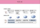 현대카드의 감성 마케팅 46페이지