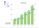 간편송금 앱 서비스 ‘토스(toss)’ 중소기업-(주)비바리퍼블리카 7페이지