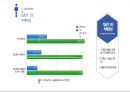 간편송금 앱 서비스 ‘토스(toss)’ 중소기업-(주)비바리퍼블리카 12페이지