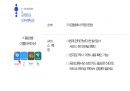 간편송금 앱 서비스 ‘토스(toss)’ 중소기업-(주)비바리퍼블리카 18페이지