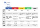 간편송금 앱 서비스 ‘토스(toss)’ 중소기업-(주)비바리퍼블리카 20페이지