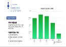 간편송금 앱 서비스 ‘토스(toss)’ 중소기업-(주)비바리퍼블리카 30페이지