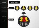 ZARA의 SCM 5페이지