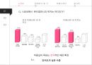 미용실 마케팅전략 7페이지