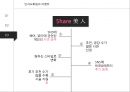 미용실 마케팅전략 32페이지
