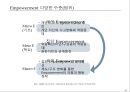제록스 임파워먼트 성공사례 - 제록스 11페이지