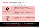 제록스 임파워먼트 성공사례 - 제록스 19페이지